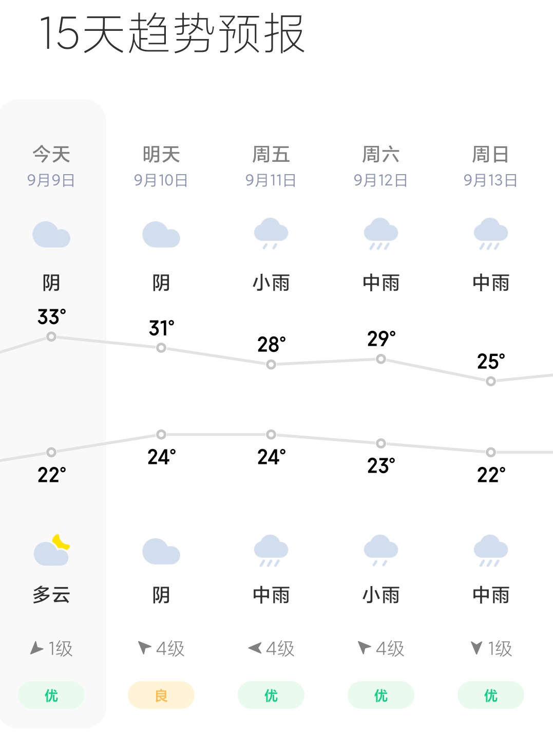 浙江温州天气预报图片