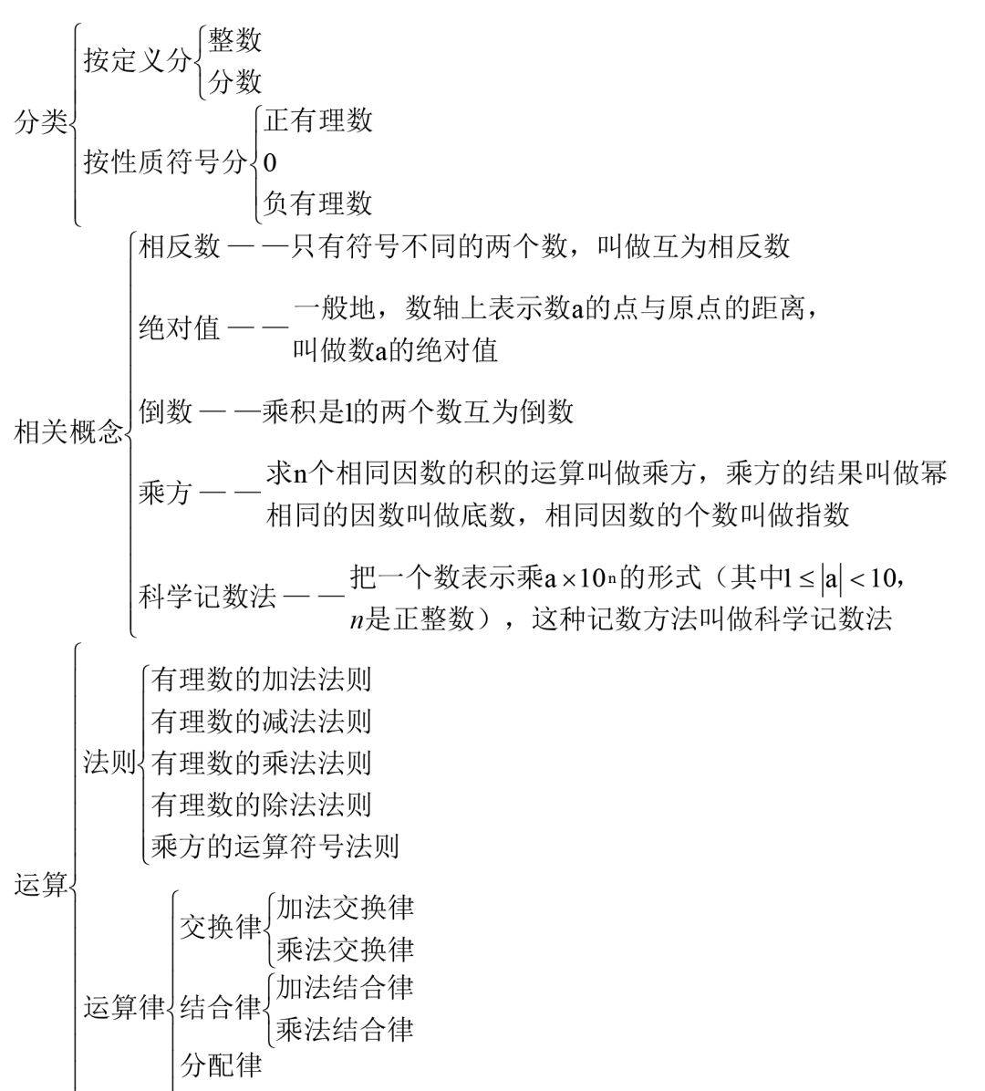 【新初一】七年级数学上册知识点思维导图,考点梳理