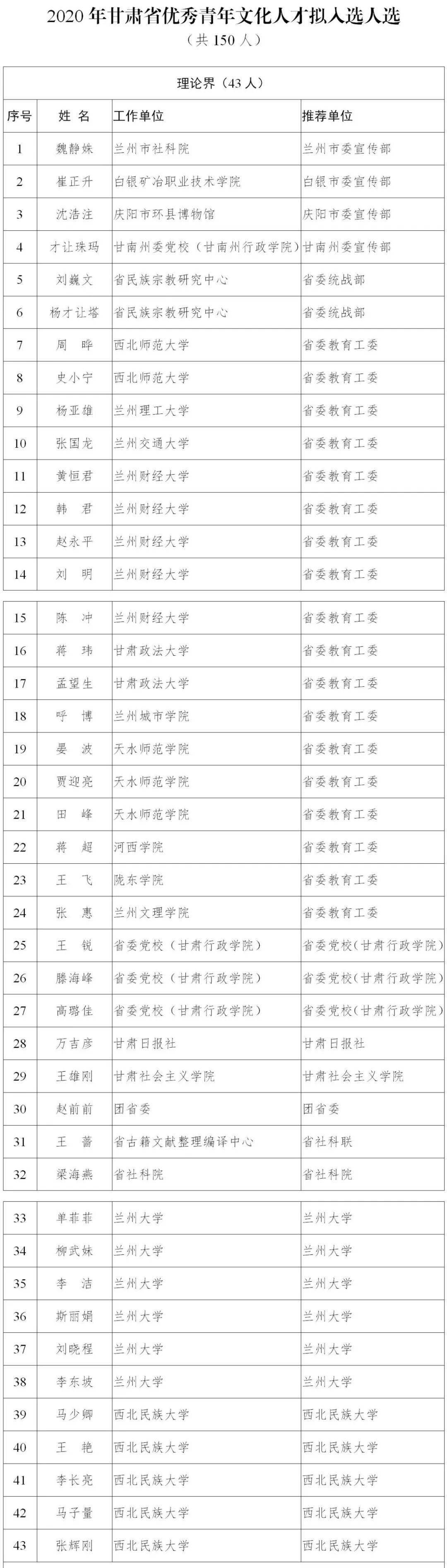 公示泾川1人上榜