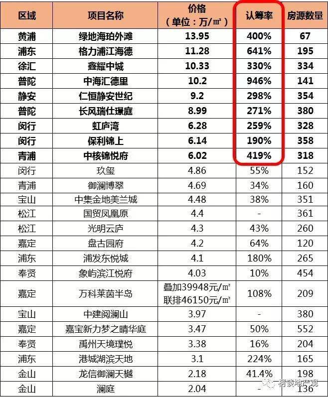 上海实有人口登记满6个月_上海夜景(3)