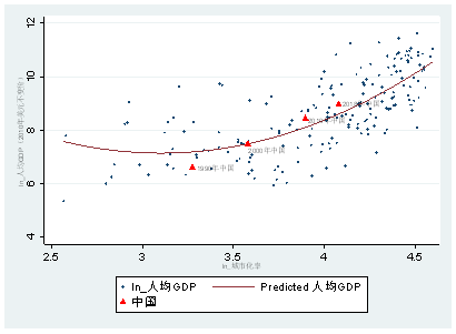 马来西亚gdp对比_表情 注意到没有 中国GDP已接近东盟10国总和的5倍,那人均呢 天天快报 表情(3)