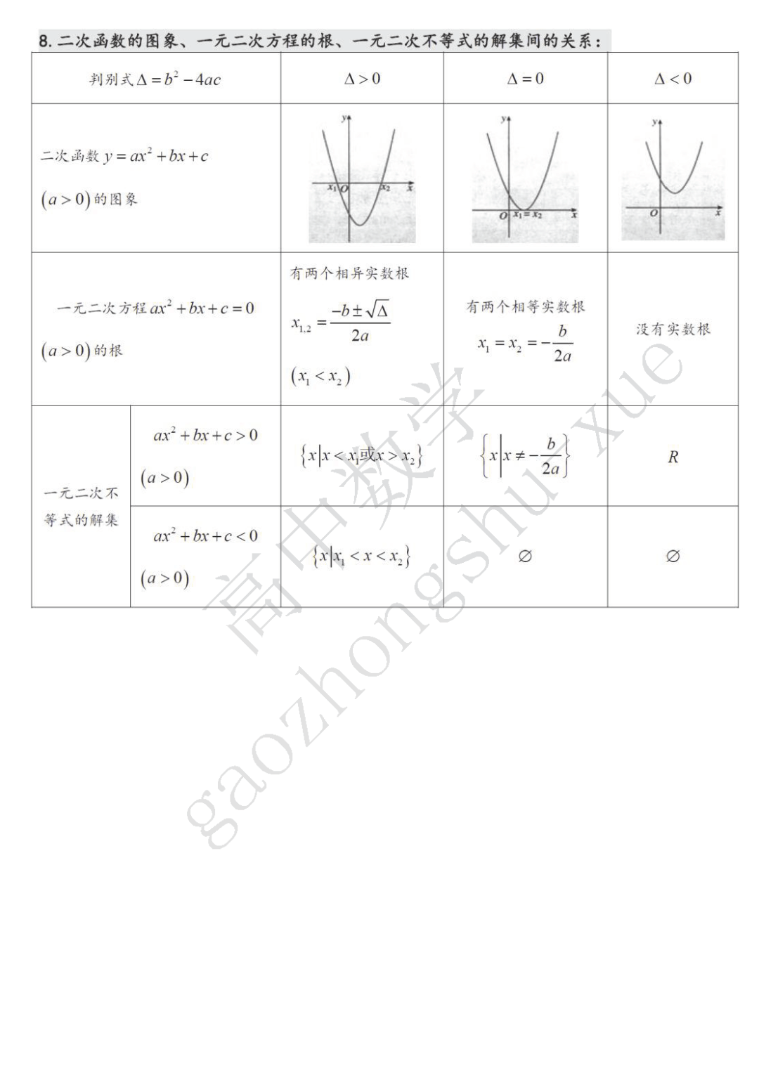 摄图|高中数学| 22张表格覆盖高中三年考试重点难点！（可下载打印）