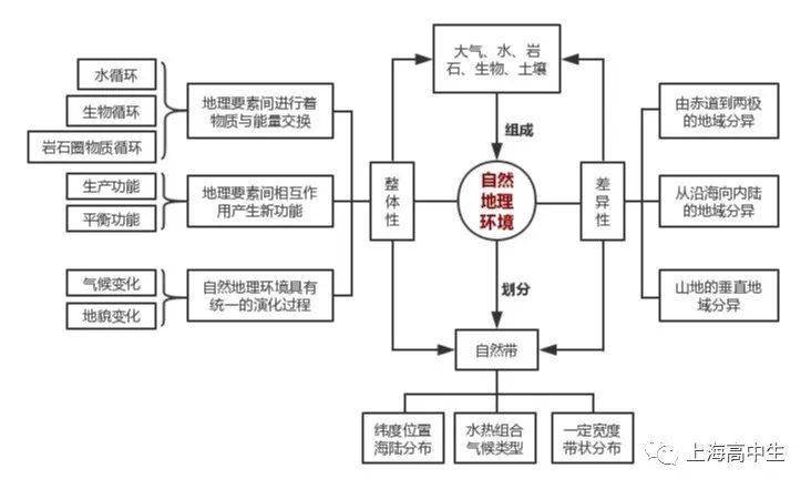 人口的变化思维导图_城市与城市化思维导图