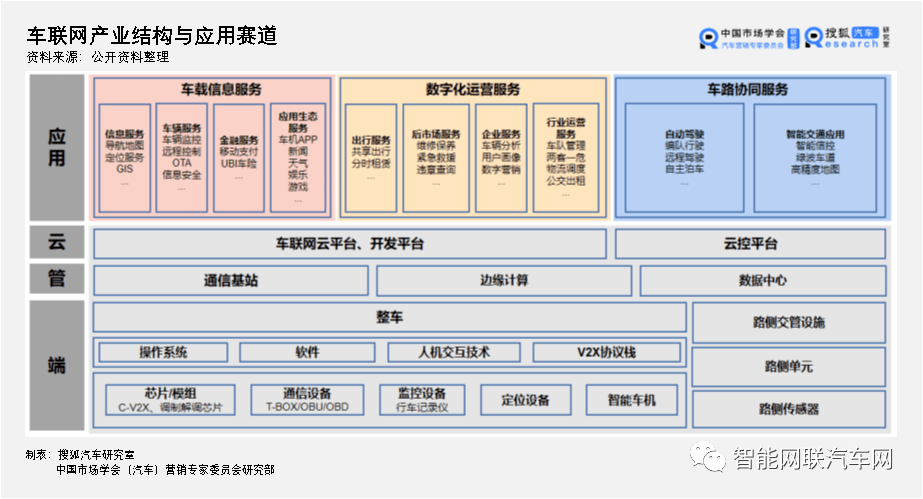 车联网公司排名_车联网公司名片