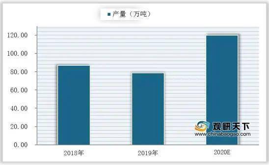 到2020年 我国文化产_我国文化遗产有哪些(2)