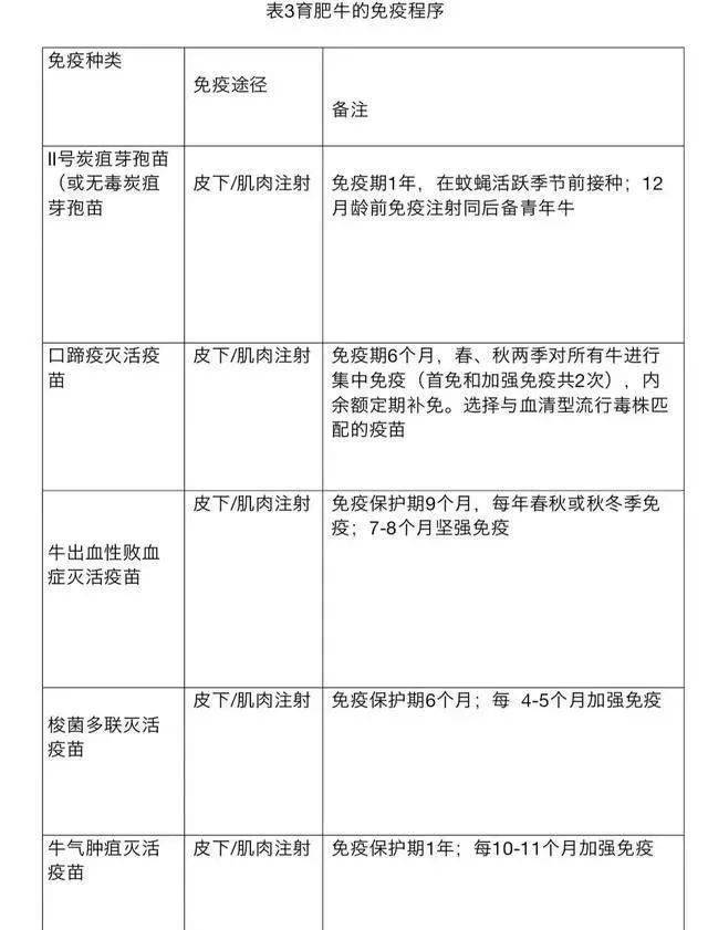 韩小强老师:免疫程序是指为一定地区特定动物群体制定的免疫接种计划