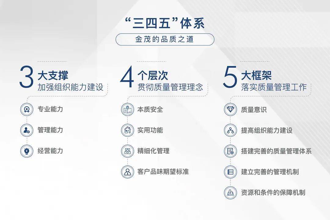 透视家的背后,破解金茂“高端质造”密码_业主