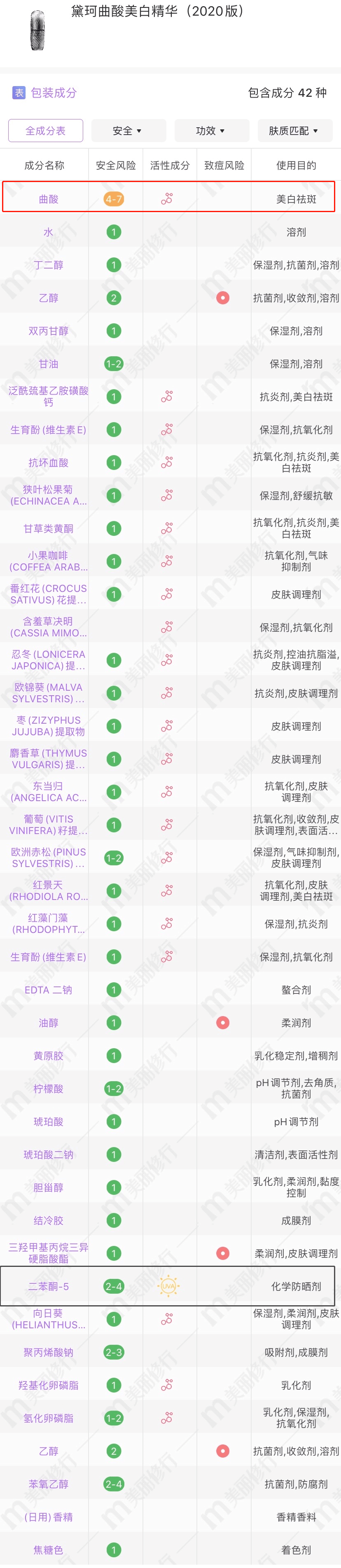 根源|三层遮瑕都遮不掉这烦人的痘印？不如就从根源下手！