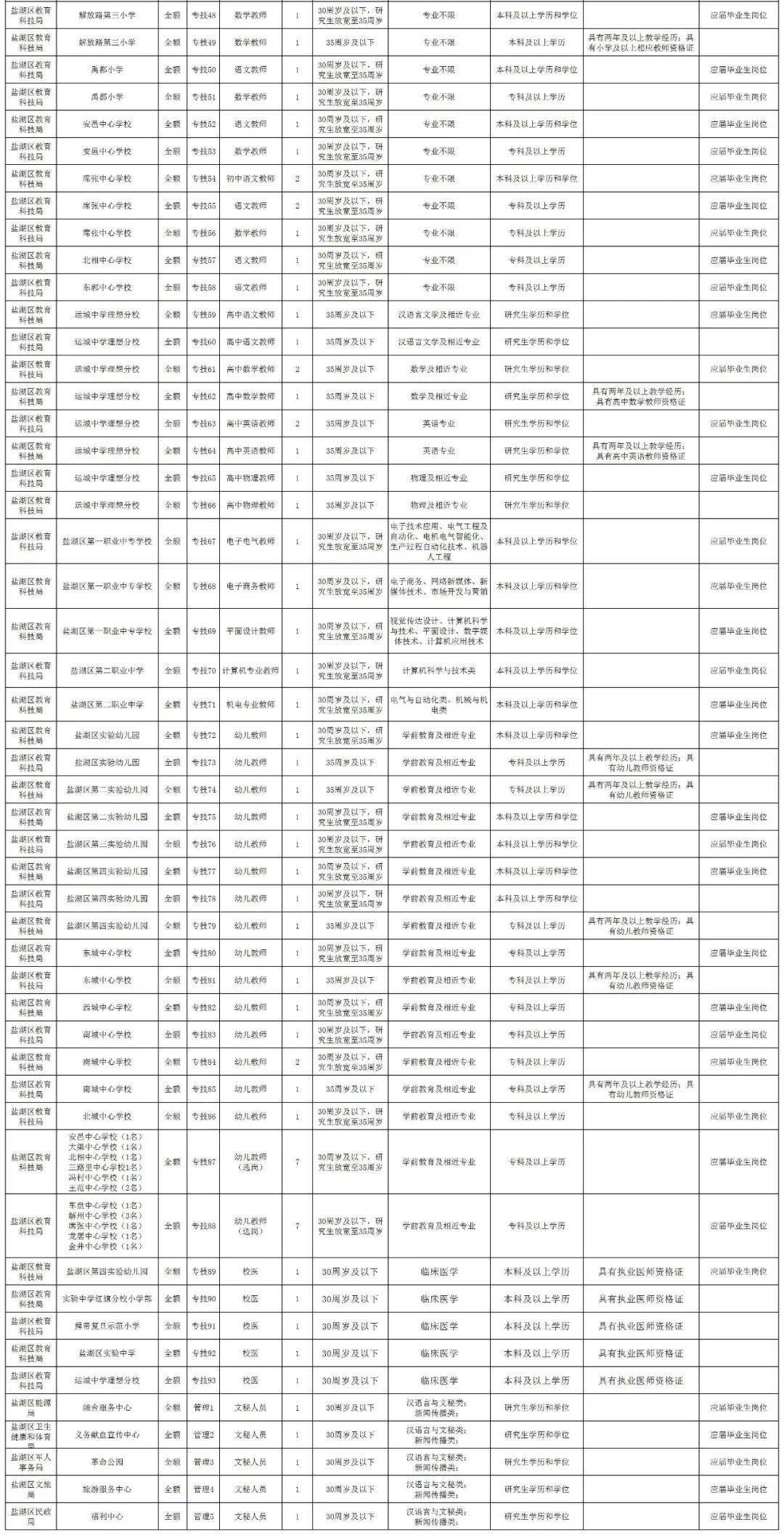 运城市人口有多少_山西各县区人口知多少(2)