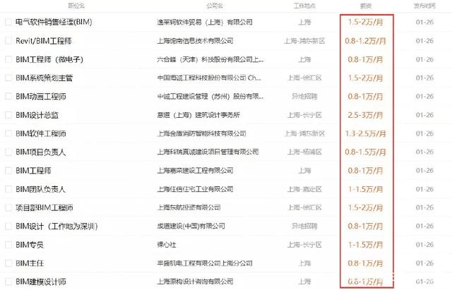 甲级设计院排名_甲级设计院出图章尺寸(2)