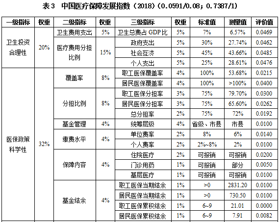 中国医疗费用占gdp比重多少_千万不要定居日本 不然你会