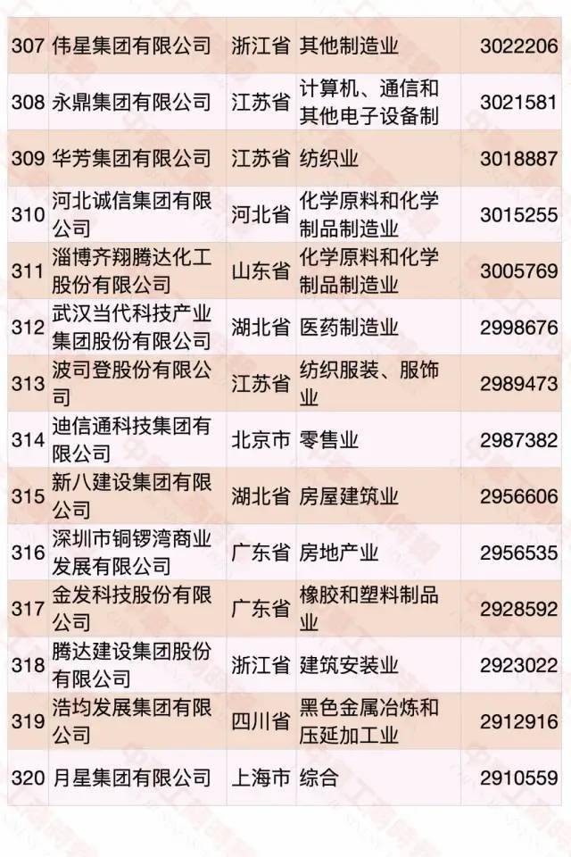 江西民營企業(yè)500強(qiáng)名單大全有哪些？[完整榜單]正邦集團(tuán)有限公司、晶科能源有限公司很不錯(圖39)