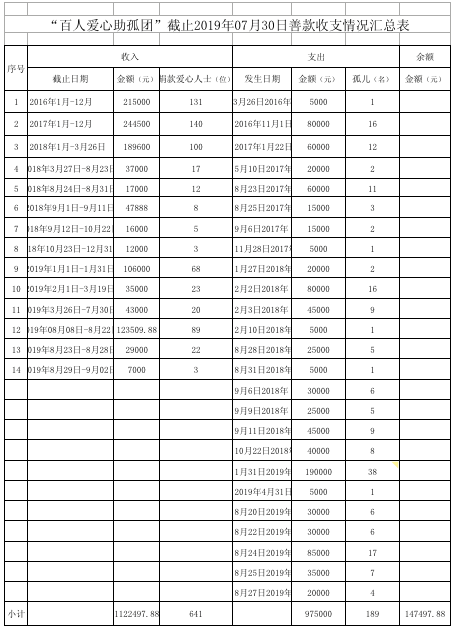 2019到2020年人口增长表格_全国人口普查表格图(3)