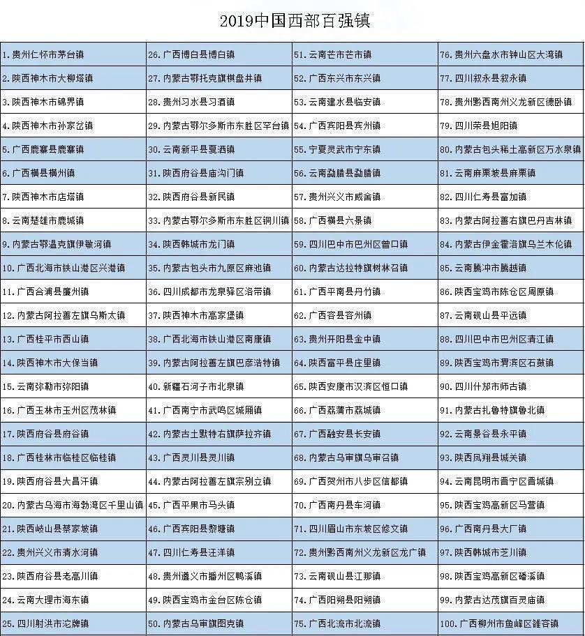 2019宁夏 人口_宁夏回族人口分布(3)