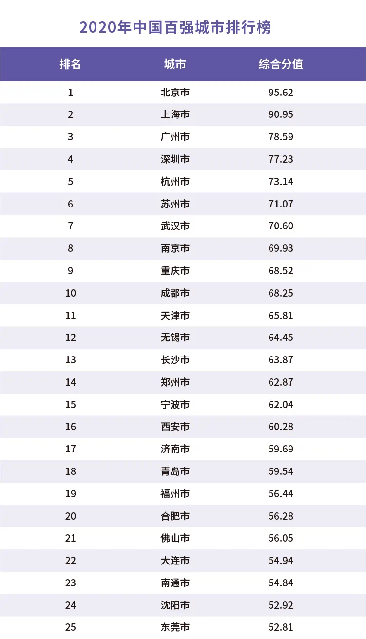 地级市gdp百强排名2020年_2020年四川省21个地级市GDP排名公布