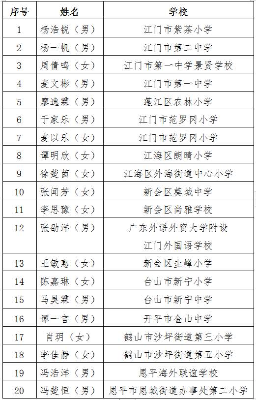 江门市2020年上半年g_江门市2005年女秘书长