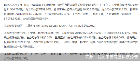 有限公司|元老股东离场背后的皖通科技暗战