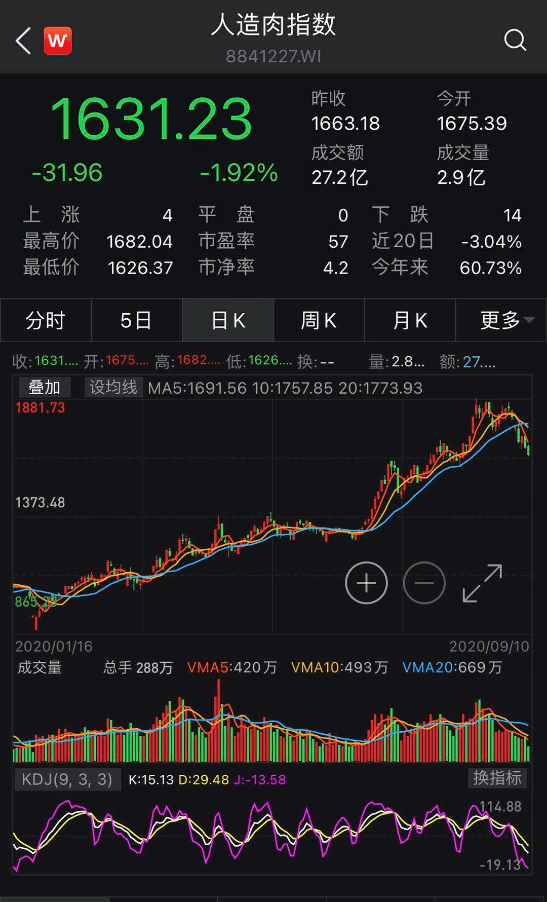 猪肉|美国人造肉公司来中国建厂了！牛肉猪肉鸡肉都有，你会买单吗？