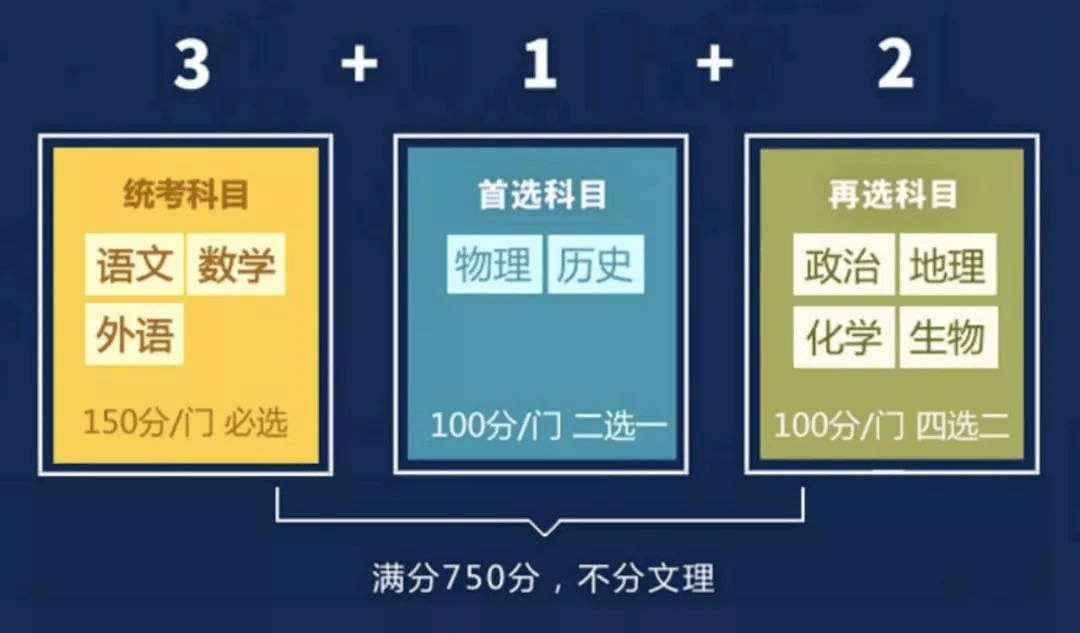 高考|如何考上211、985?(内附提分捷径)2020新高考警示:现在成绩一般的高中生