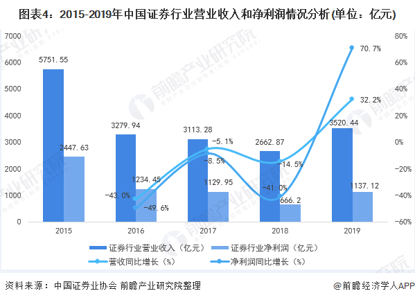2020年券商市值排名_2020年券商大盘点:全国营业部超10500家!千亿(2)