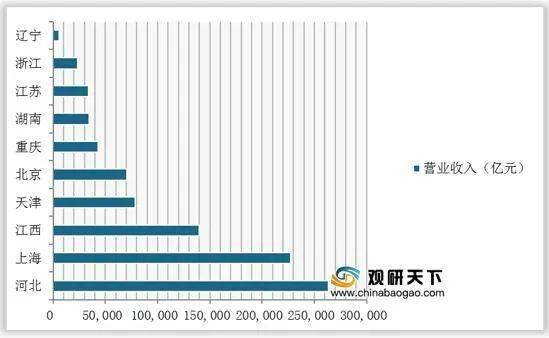 2020年河北魏县gdp多少_常山石家庄的2020年前三季度GDP出炉,在河北省排名第几(2)