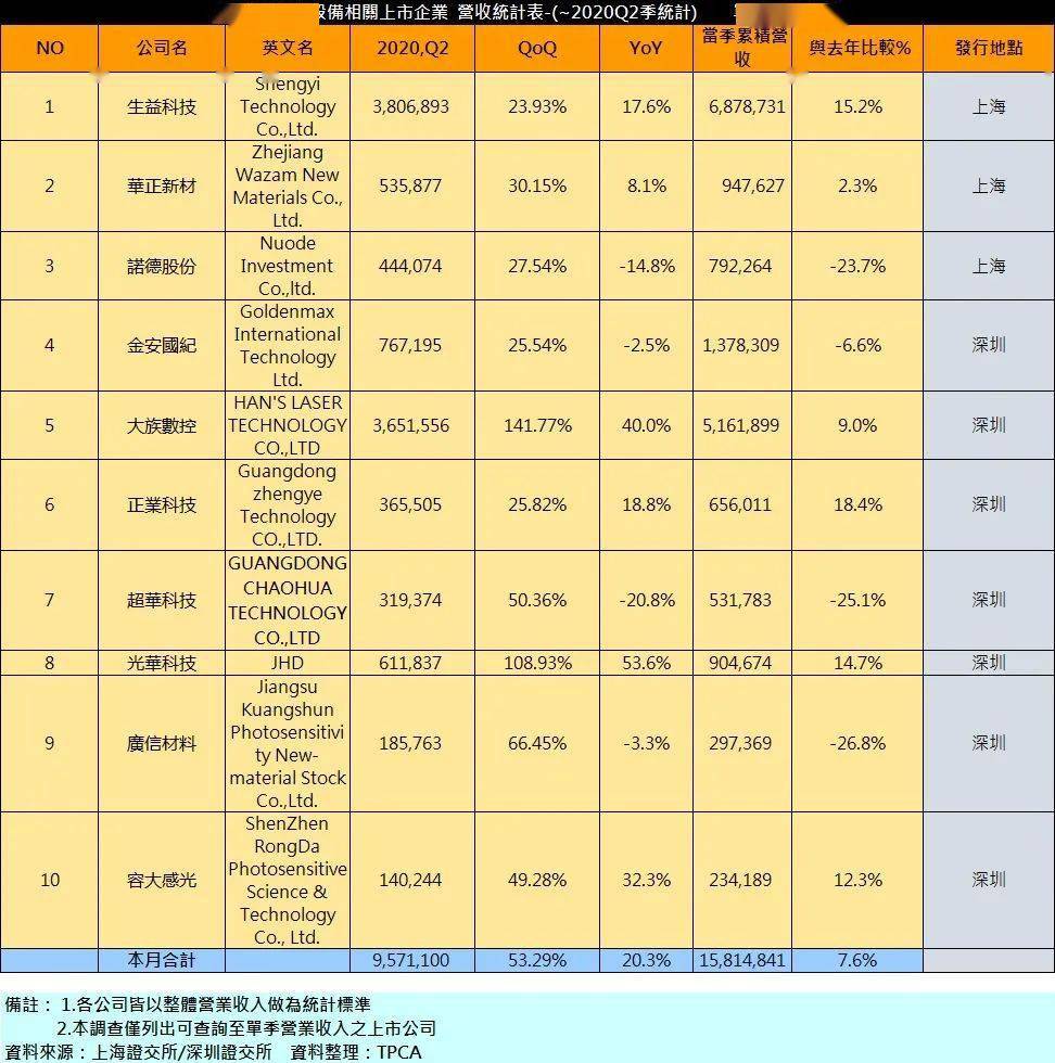 中国gdp19与20年对比_20年中国gdp增长图(2)