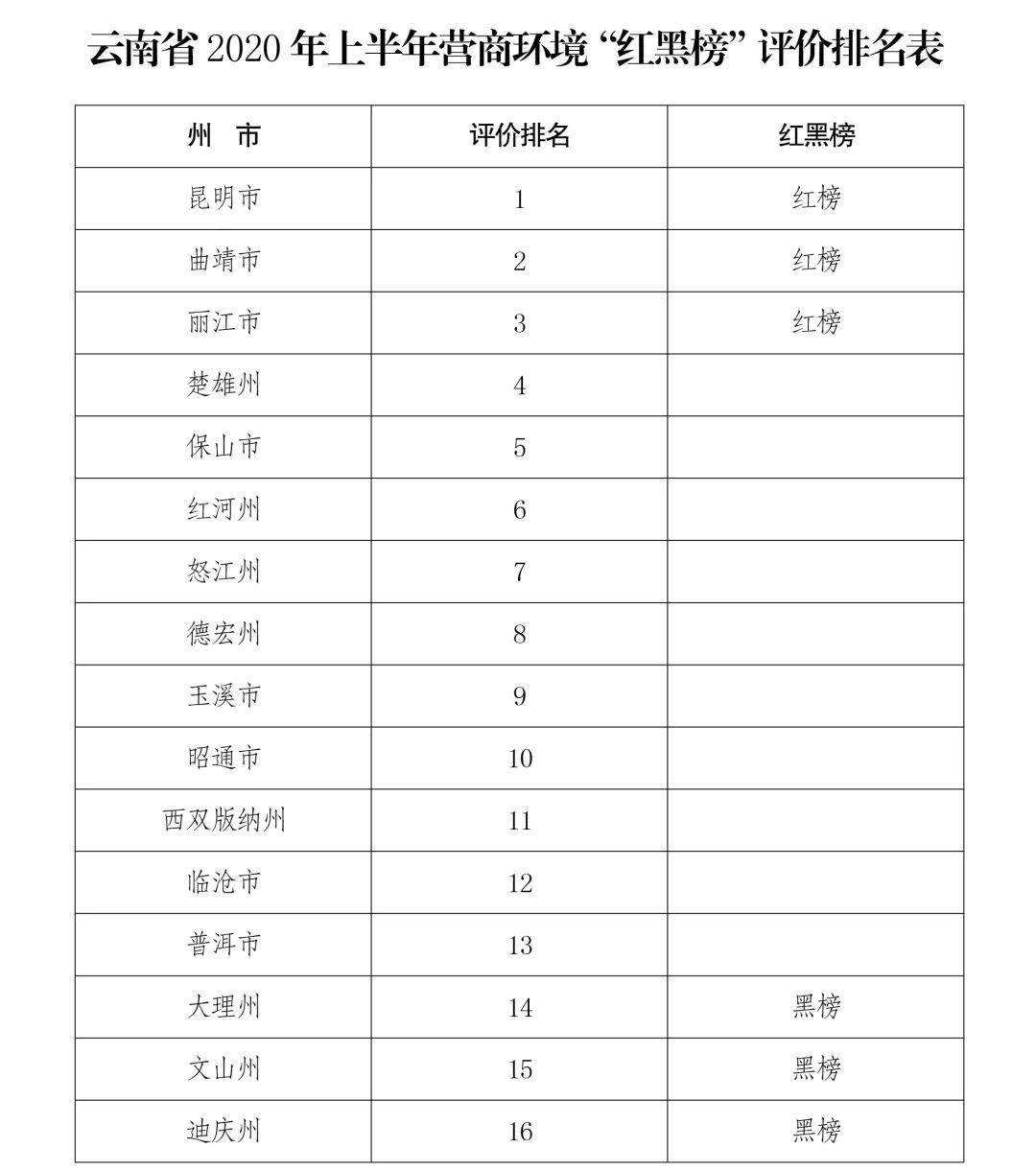 大理鹤庆2020上半年G_云南大理白族鹤庆美女