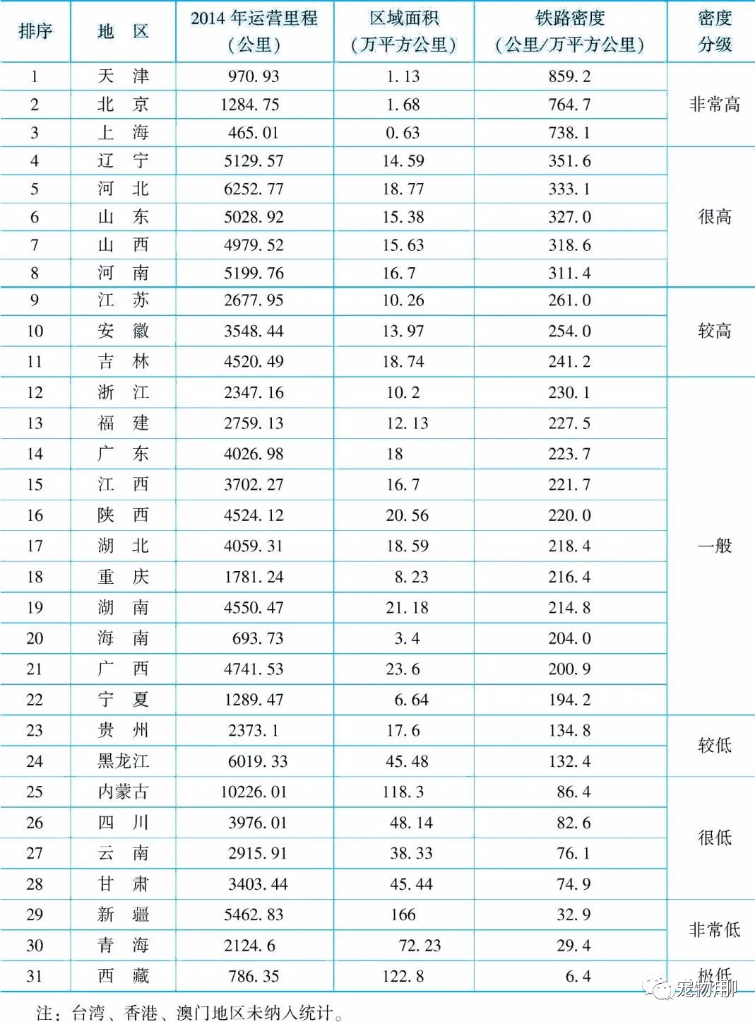 新疆各县人口密度排名(3)