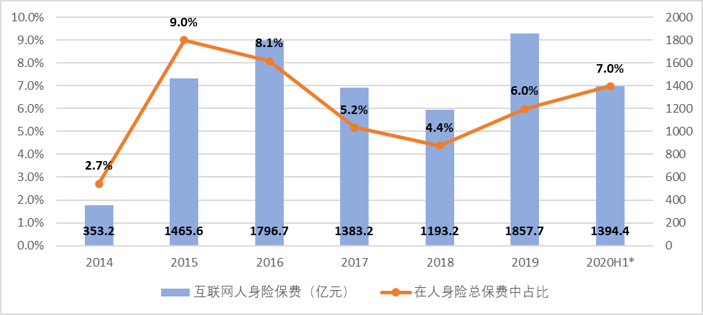 人口聚集主观_人口聚集(3)