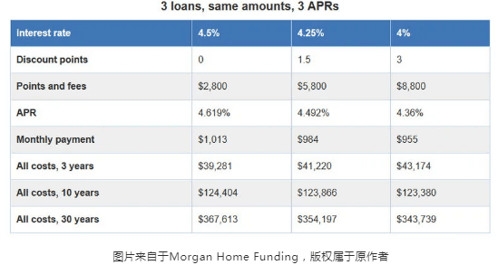 房子贷款算进GDP里面吗_房子还在贷款能过户吗(2)
