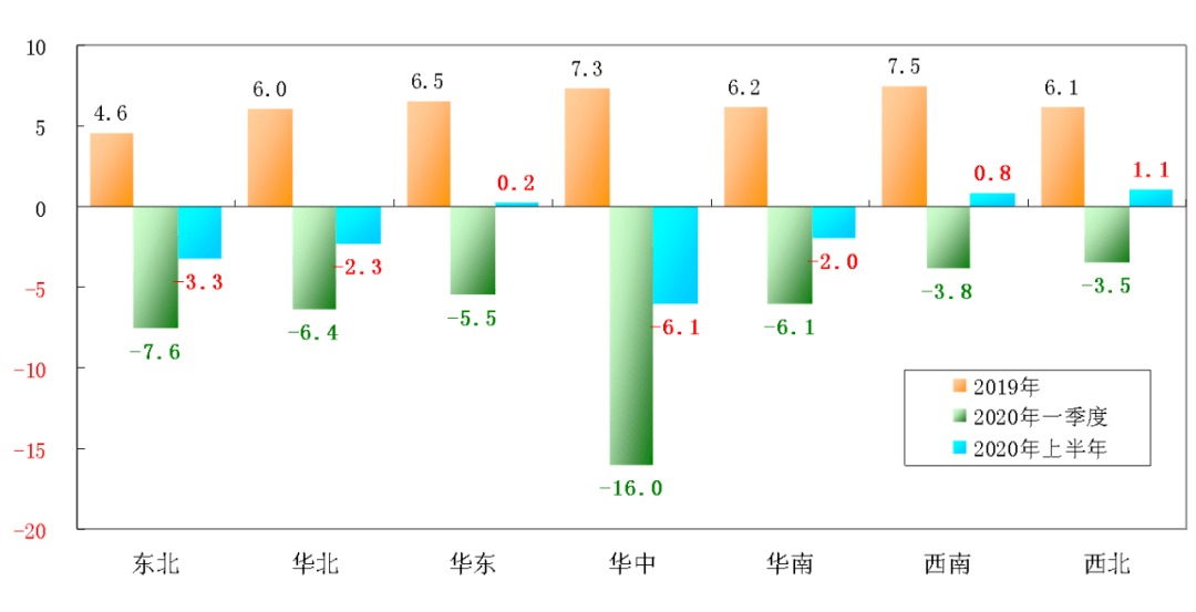 河北2020上半年gdp_河北邯郸gdp