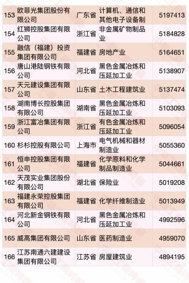 江西民營企業(yè)500強(qiáng)名單大全有哪些？[完整榜單]正邦集團(tuán)有限公司、晶科能源有限公司很不錯(圖28)