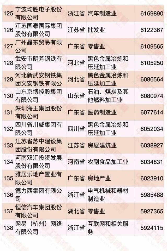 江西民營企業(yè)500強(qiáng)名單大全有哪些？[完整榜單]正邦集團(tuán)有限公司、晶科能源有限公司很不錯(圖26)