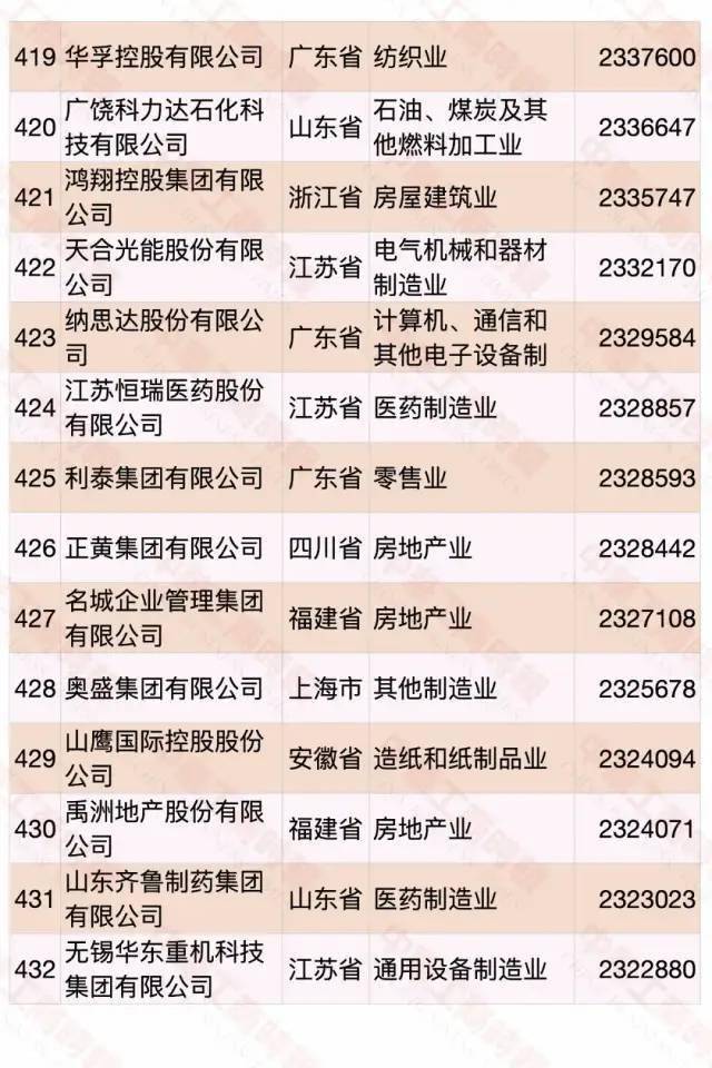 江西民營企業(yè)500強(qiáng)名單大全有哪些？[完整榜單]正邦集團(tuán)有限公司、晶科能源有限公司很不錯(圖47)