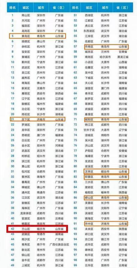 木业排行榜_2021中国板材十大品牌总排行榜名单