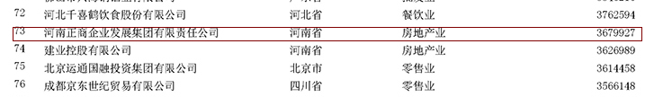 企业|正商集团连续4年蝉联中国民营企业500强