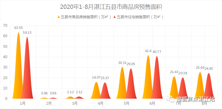 2020年湛江市各县区GDP_湛江市2020年一模考试(2)