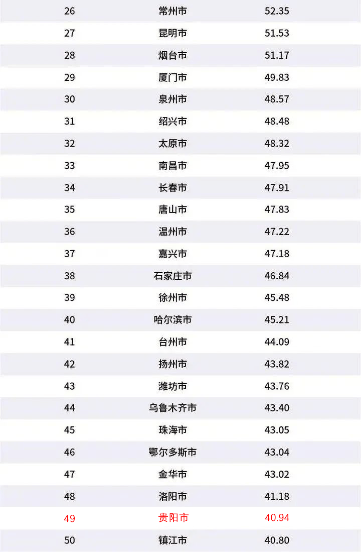 gdp中国排行榜2020新年_万象城 一哥 地位不保 是谁那么大口气(2)