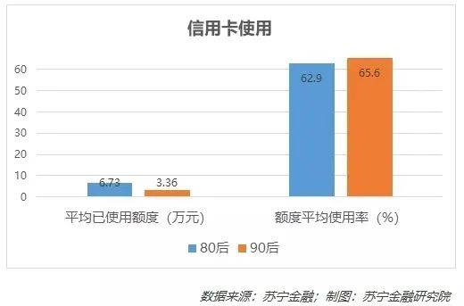 人均负债额表_负债图片