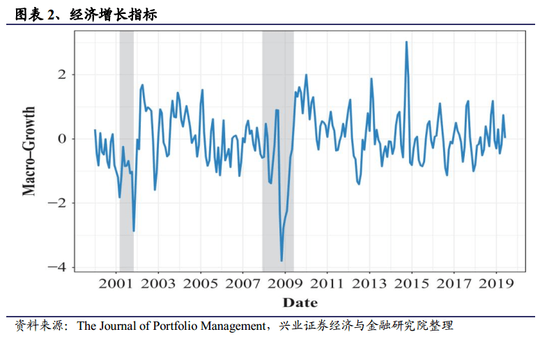 gdp表示风险溢价_桥水2019全球展望 山雨欲来风满楼