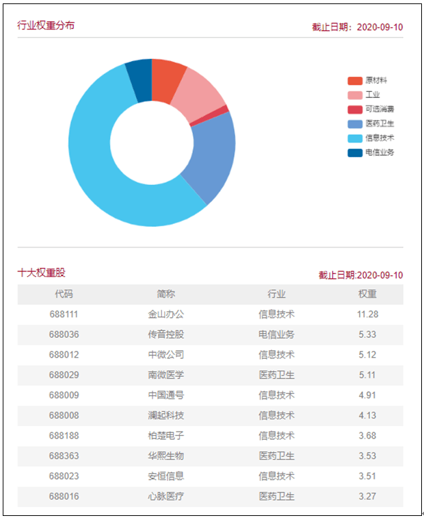 要点|2.7万亿市场沸腾了！4只科创50ETF获批，1000元也能买科创板！8大要点看清怎么选