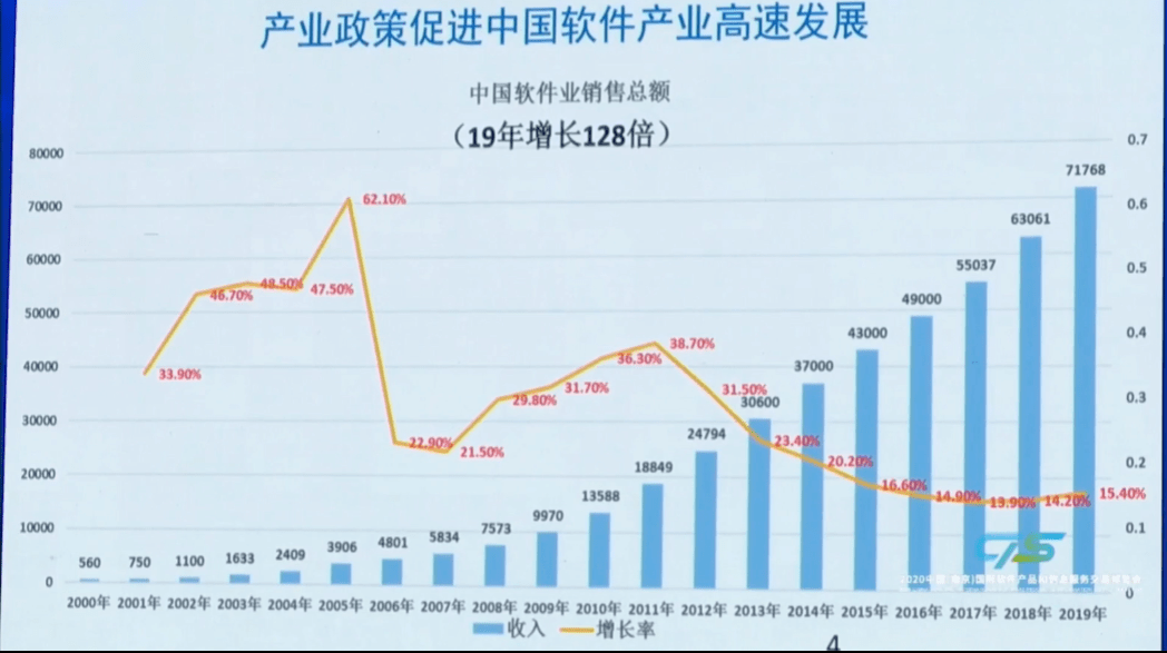 双循环人口_人口普查(2)