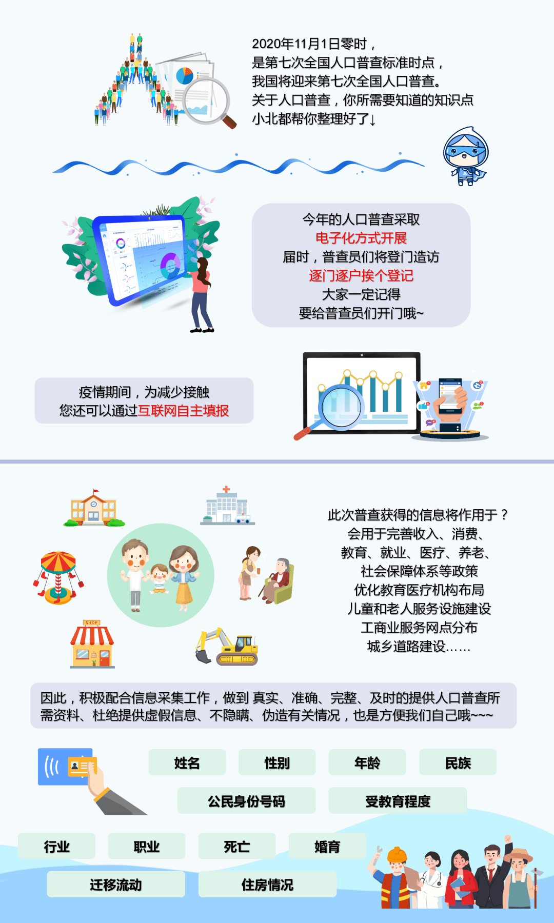 人口普查三举措_人口普查图片