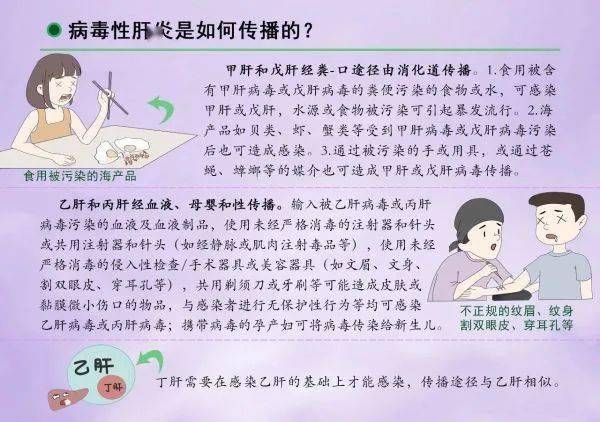 疾病|【优秀作品1】这些科普作品棒棒哒！一起来围观吧~