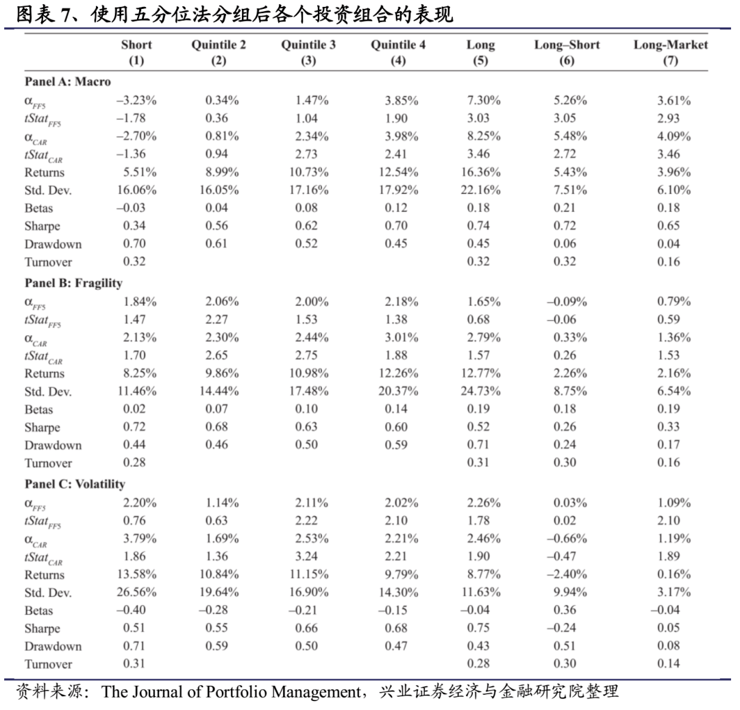 风险溢价可以用gdp_如何获取宏观经济中的风险溢价(2)