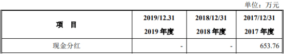 2019年|药易购4年现金流远逊净利还数据打架 销售劣药3遭罚