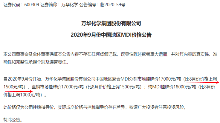 巨头|价格暴涨66％！化工重要原料触底反弹，行业巨头连续紧急调价，概念股仅此4只