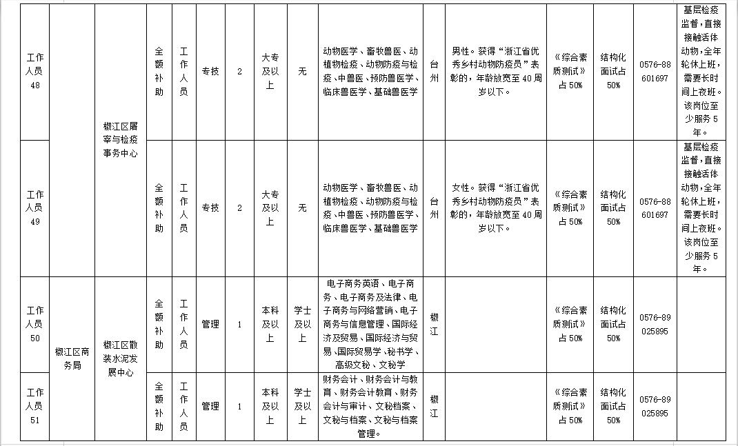 椒江人口_台州最新人口数据出炉 看看10年来有什么变化