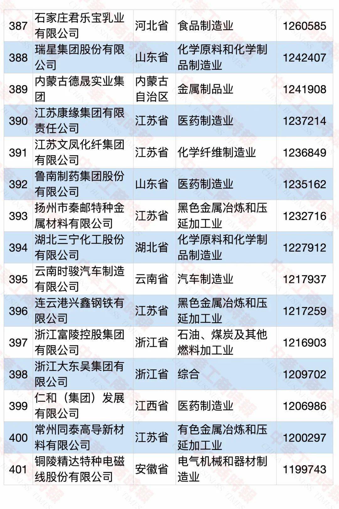 大连2020gdp企业纳税_重磅 2020年台州纳税百强企业榜单出炉