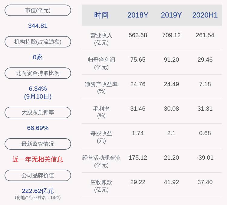 公司|荣盛发展：控股股东持有的公司部分股份质押